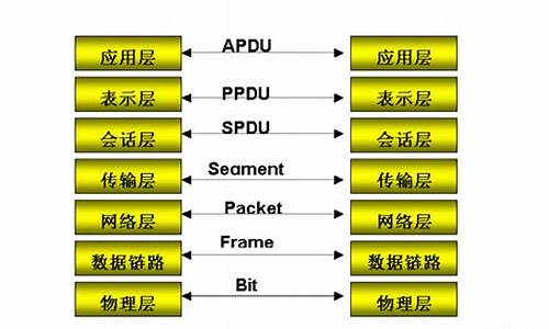 OSI 源码